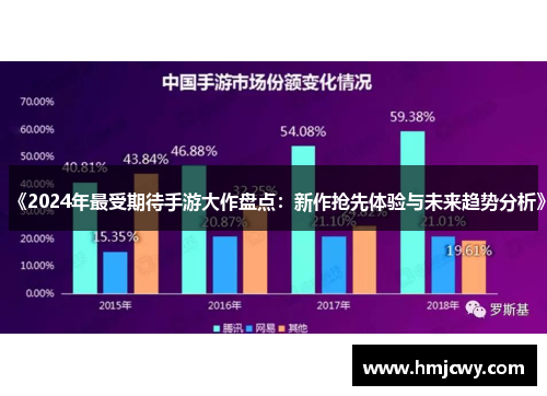 《2024年最受期待手游大作盘点：新作抢先体验与未来趋势分析》